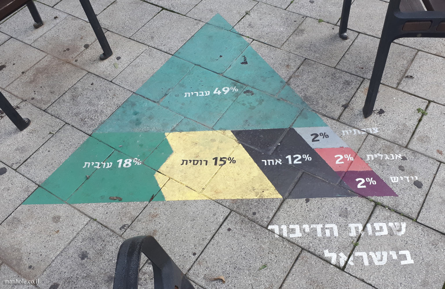 Ramat Gan - Information on the spoken languages in Israel in the Diamond Exchange area